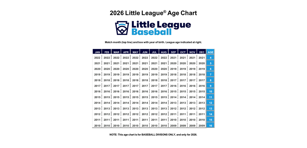 LL Age Chart 
