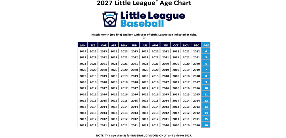LL Age Chart 